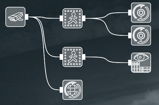 xeoma supported cameras