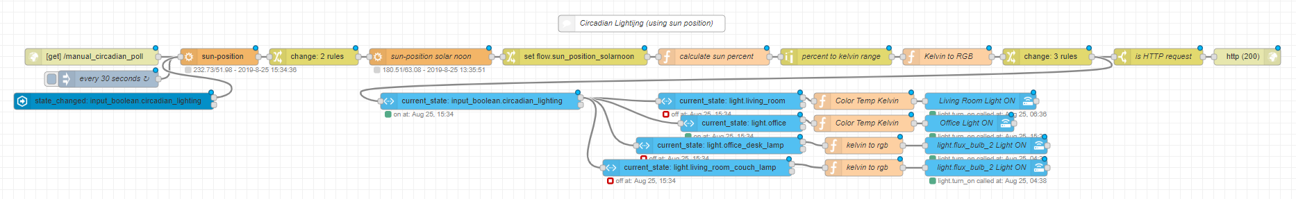 Circadian Lighting using sun position in Node-RED