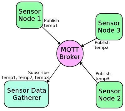 Installing MQTT in Unraid