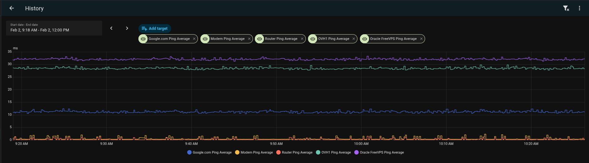 Home Assistant Internet Monitoring: Packet Loss, Latency, and Automatic ...