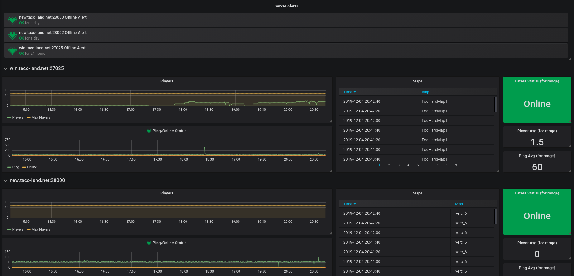 Tracking game server stats using Node-RED, InfluxDB, and Grafana