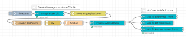 Matrix chat bot module for Node-RED