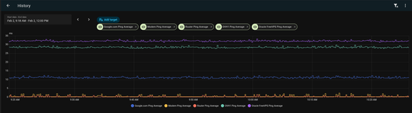 Home Assistant Internet Monitoring: Packet Loss, Latency, and Automatic Modem Reboots